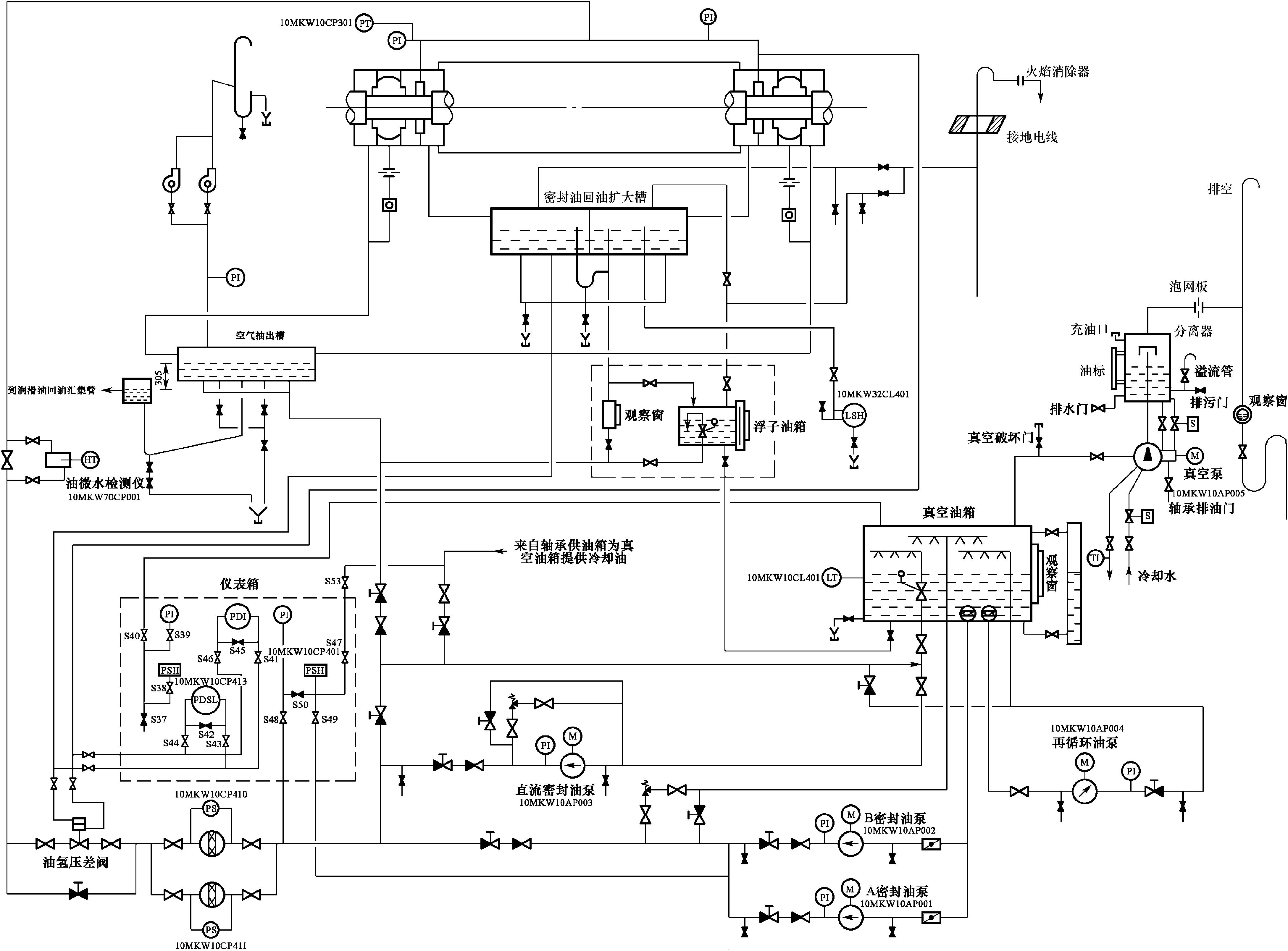 第二節(jié) 發(fā)電機(jī)密封油系統(tǒng)